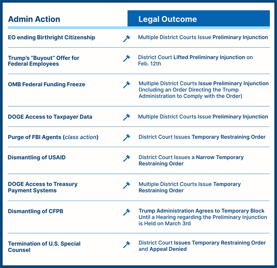 Litigation actions against President Trump's Executive Orders